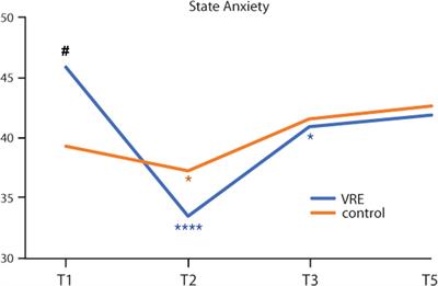 The immersive experience of virtual reality during chemotherapy in patients with early breast and ovarian cancers: The patient’s dream study